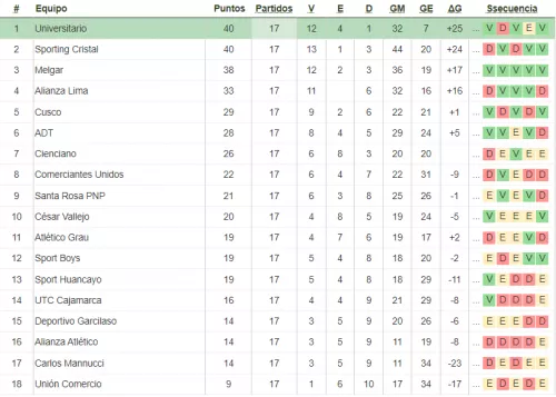 posiciones apertura 2024