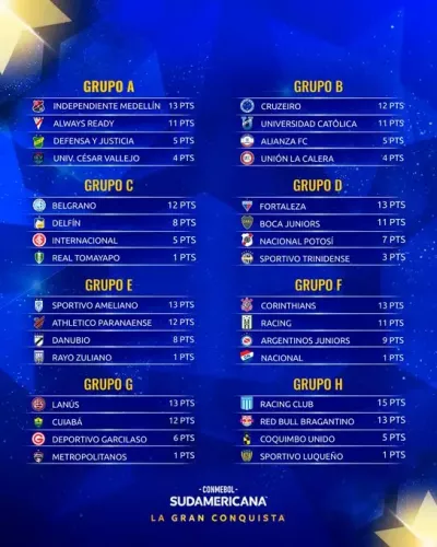 Copa Sudamericana - Clasificación fase de grupos