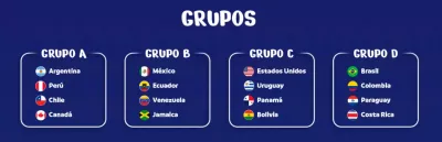 Copa América 2024 grupos