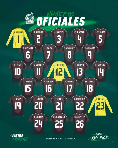 copa america convocatoria mexico