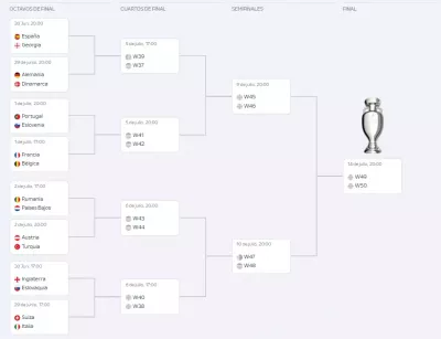 Eurocopa 2024 - Playoffs