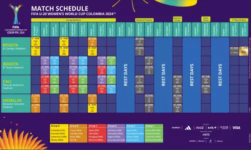 Mundial Femenino Sub 20 - Calendario Oficial